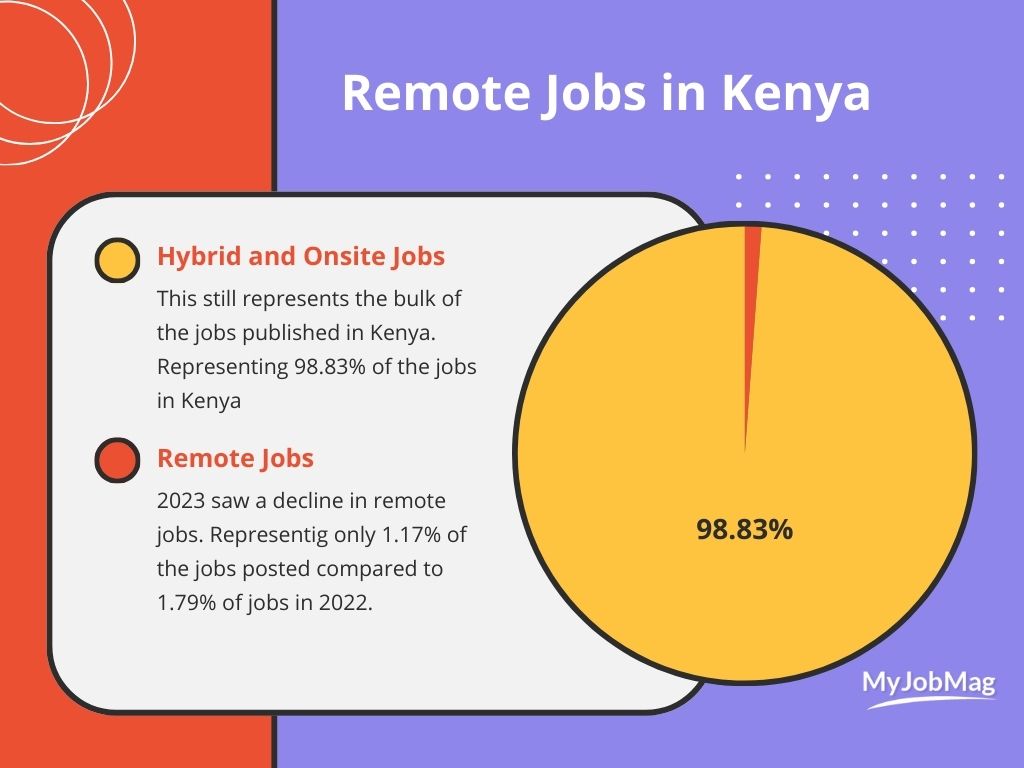 State Of Remote Jobs In Kenya 